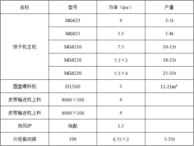 烘干機技術參數(shù)
