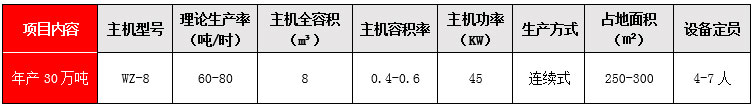 年產(chǎn)30萬噸技術(shù)參數(shù)表