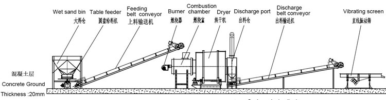 時產(chǎn)10噸沙子烘干機