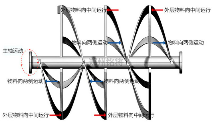 工作原理